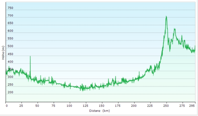 The 2024 Route elevation